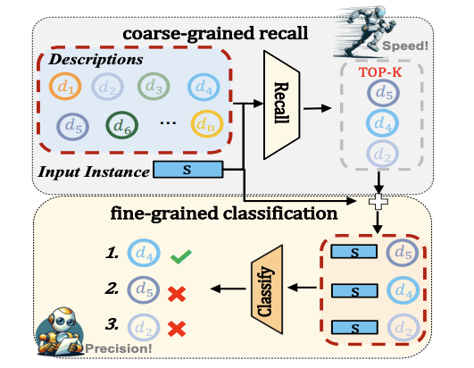 Fusion Makes Perfection: An Efficient Multi-Grained Matching Approach for Zero-Shot Relation Extraction