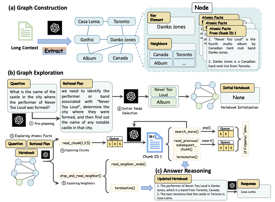 GraphReader: Building Graph-based Agent to Enhance Long-Context Abilities of Large Language Models