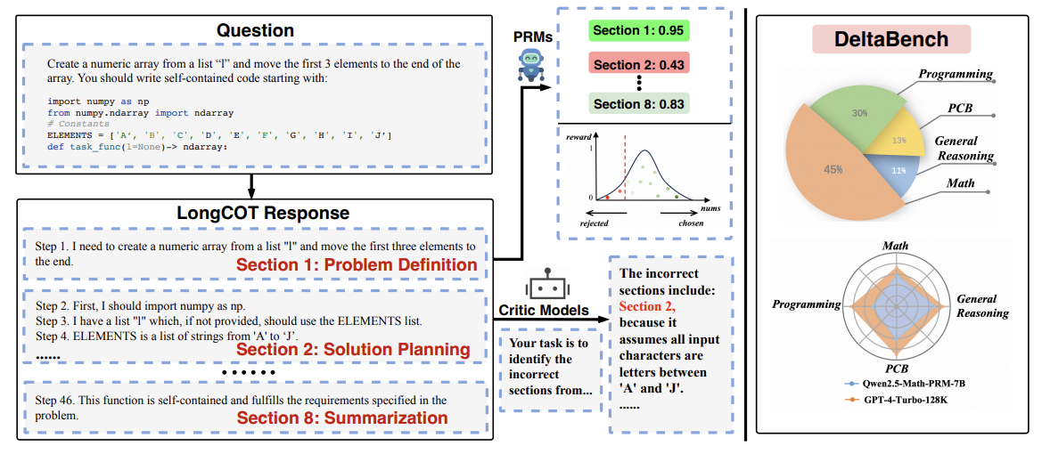 Can Large Language Models Detect Errors in Long Chain-of-Thought Reasoning?